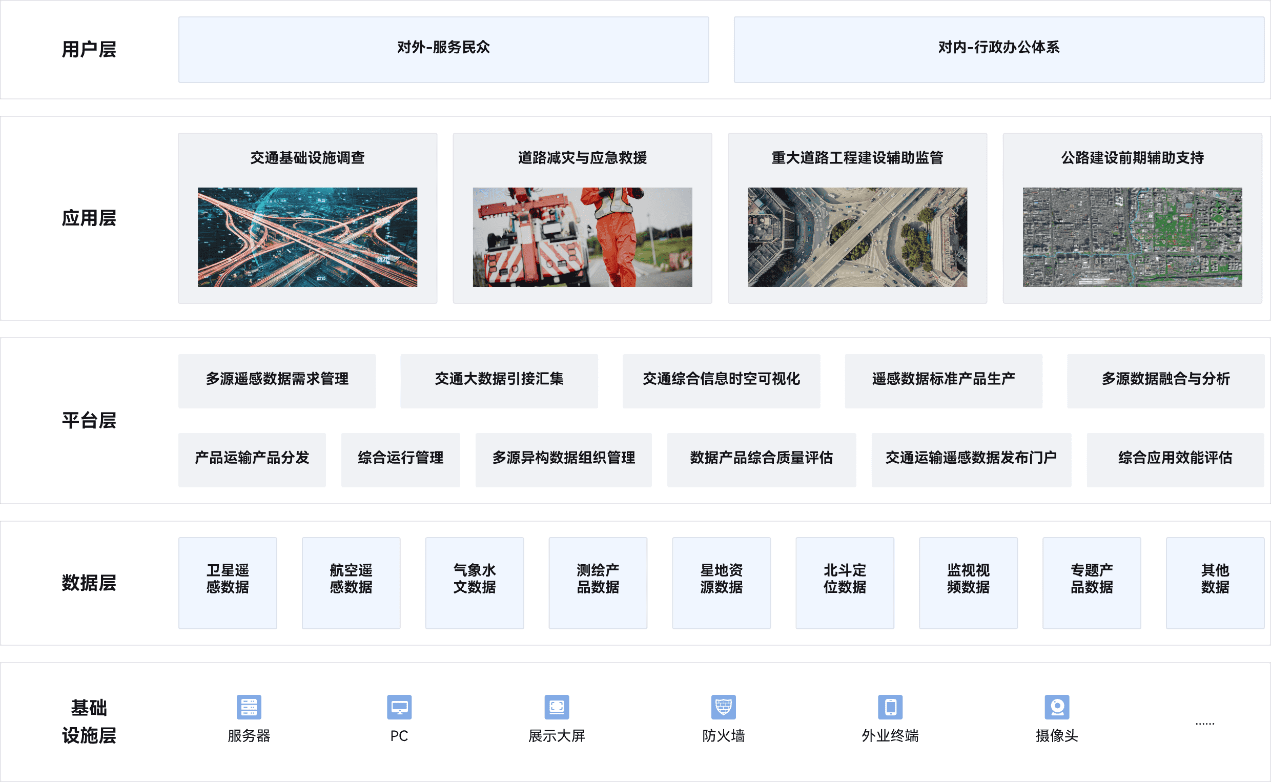 交通系统组成,交通管理与控制